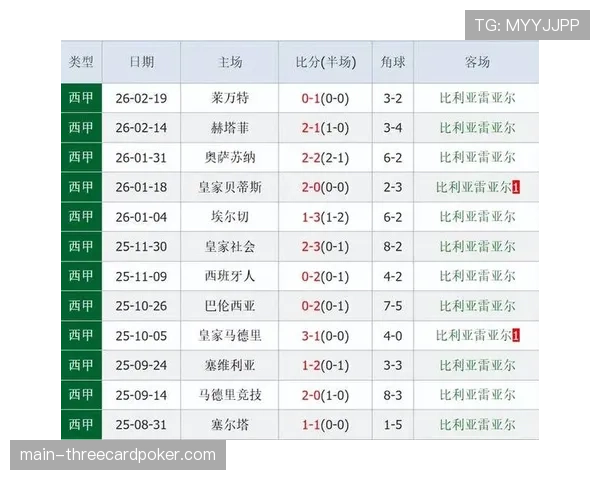 三月数据趋势:防守效率排名前四球队,胜率均超过70% 三月数据趋势:防守效率排名前四球队,胜率均超过70%